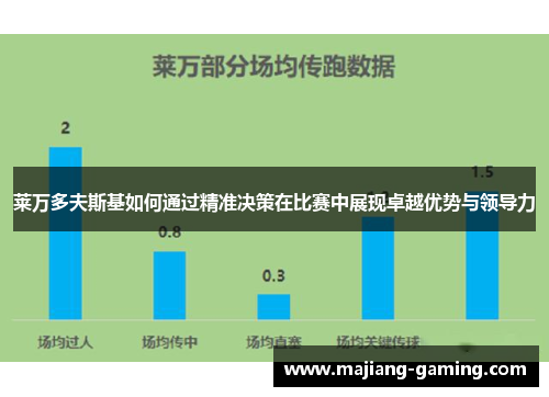 莱万多夫斯基如何通过精准决策在比赛中展现卓越优势与领导力