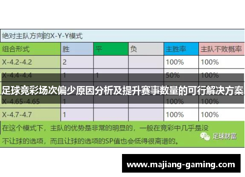 足球竞彩场次偏少原因分析及提升赛事数量的可行解决方案
